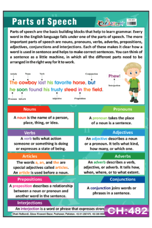 Parts of Speech Chart