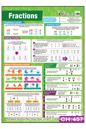 Fractions Chart
