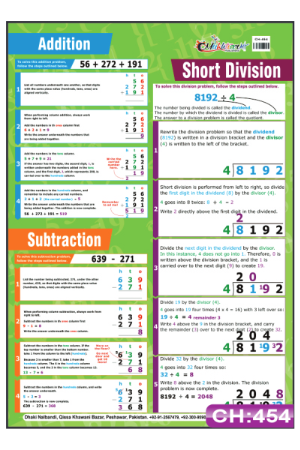 Addition and Subtraction Chart