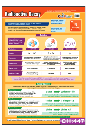Radioactive Decay Chart