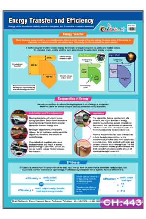 Energy Transfer and Efficiency Chart