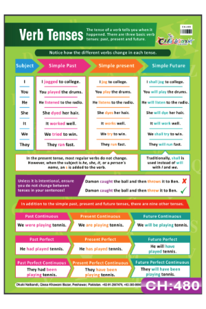 Verb Tenses Chart