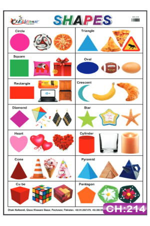 Shapes Chart