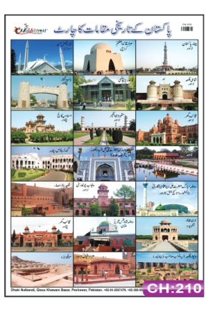 Historical Places of Pakistan Chart