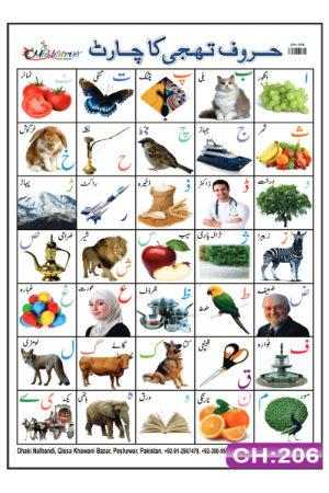 Urdu Alphabets Charts