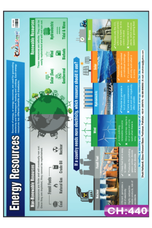 Energy Resources Chart