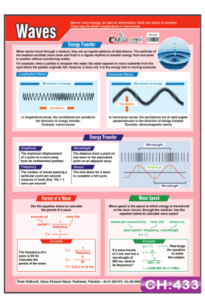 Waves Chart