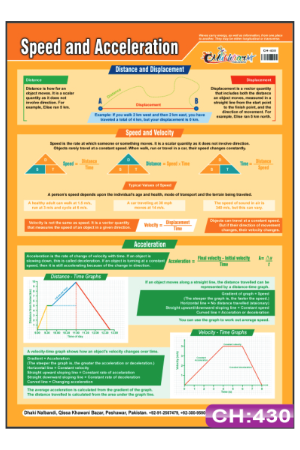 Speed and Acceleration Chart