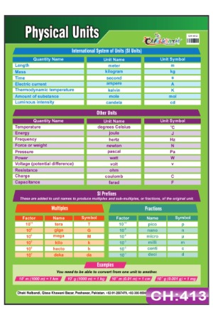 Physical Unit Chart