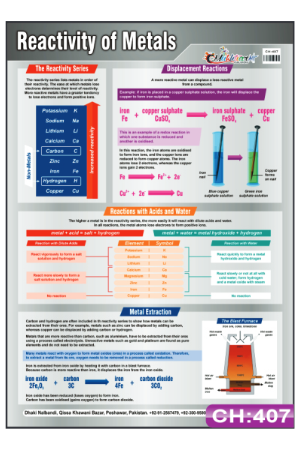 Reactivity Chart