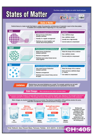 States of Matter Chart