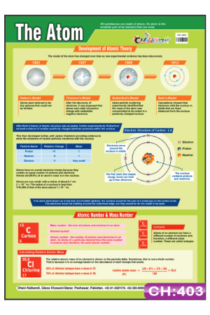 The Atom Chart