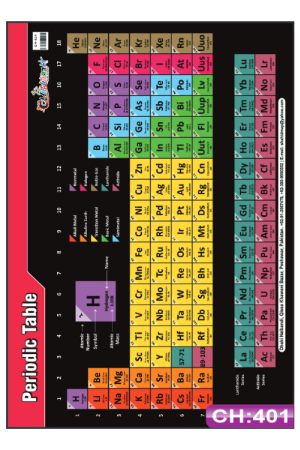 Periodic table Chart