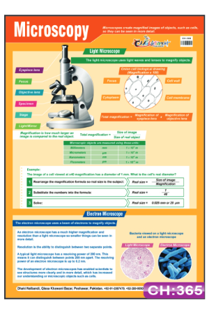 Microscopy Chart