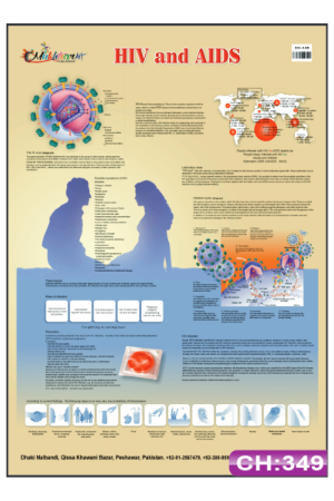 AIDS Charts