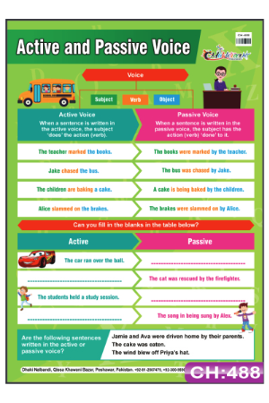 Active and Passive Voice Chart