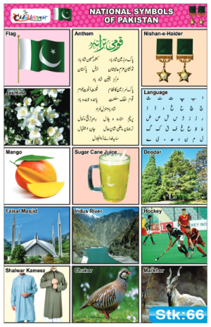 National Symbols of Pakistan Stickers