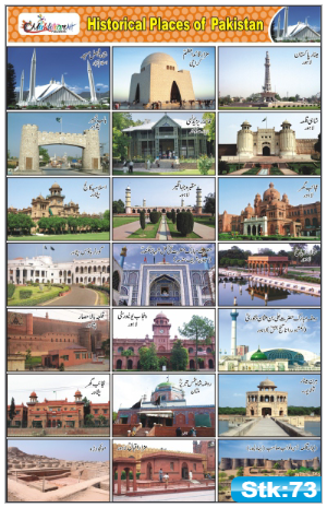 Historical Places Stickers