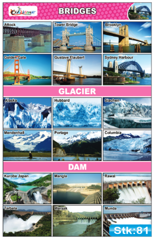 Bridges, Glaciers and Dams Stickers