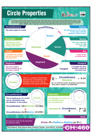 Circle Properties Chart