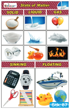 States of Matter Stickers