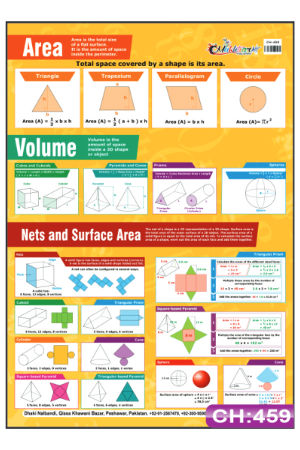 Area, Volume & Surface Area Mathematics Chart